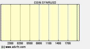 COIN:SYNRUSD