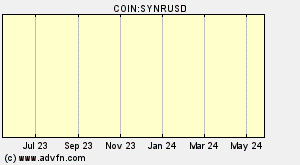 COIN:SYNRUSD