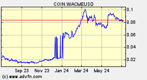 COIN:WACMEUSD