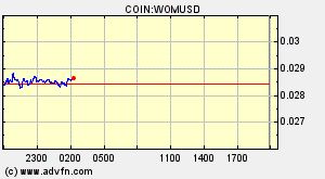 COIN:WOMUSD