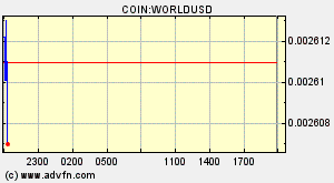 COIN:WORLDUSD