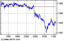 Click Here for more CHF vs US Dollar Charts.