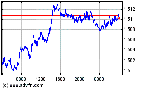 Click Here for more US Dollar vs AUD Charts.
