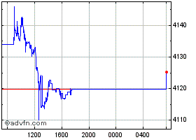 USDCOP