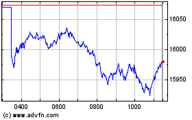 Click Here for more Ish Ftse100 Acc Charts.