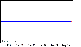 1 Year ICAP Chart