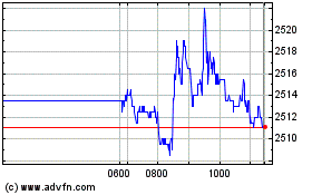 Click Here for more Inv Rafi Us 100 Charts.
