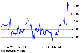 Click Here for more Riverstone Credit Opport... Charts.