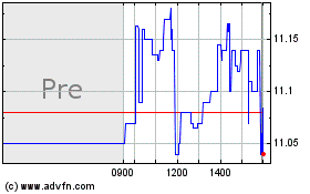 Click Here for more AudioCodes Charts.