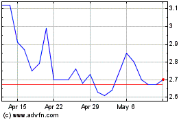 Click Here for more Cumulus Media Charts.