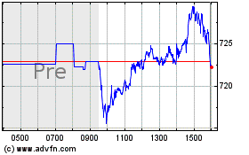 Click Here for more Costco Wholesale Charts.