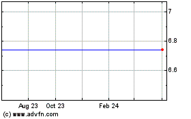 Click Here for more Cowlitz Bancorporation (MM) Charts.