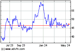 Click Here for more Fidelity D and D Bancorp Charts.