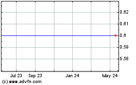 Click Here for more FENIX PARTS, INC. Charts.