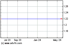 Click Here for more Fortress International Grp. - Units 7/14/2009 (MM) Charts.