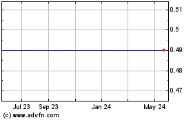 Click Here for more Frontier Airlines Hldgs (MM) Charts.