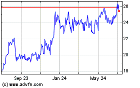 Click Here for more MetroCity Bankshares Charts.
