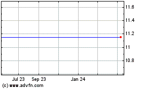 Click Here for more Mitel Networks Corp. (delisted) Charts.