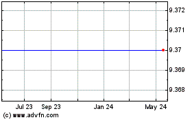 Click Here for more Nara Bancorp Charts.