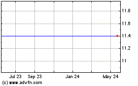 Click Here for more Netfin Acquisition Charts.