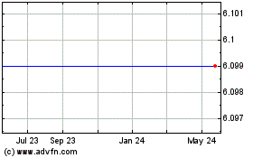 Click Here for more Novell, Inc. (MM) Charts.