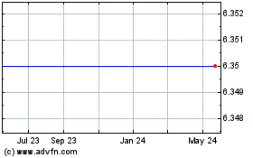 Click Here for more Skullcandy, Inc. (MM) Charts.