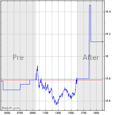 Sonos Stock Quote. SONO - Stock Price, News, Message Board, Trades