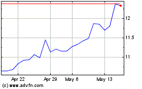 Click Here for more Bank of China (PK) Charts.