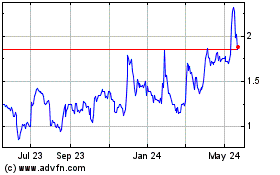 Click Here for more Chesapeake Gold (QX) Charts.