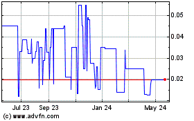 Click Here for more Chilco River (CE) Charts.