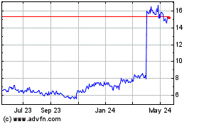 Click Here for more Fujitsu (PK) Charts.