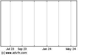 Click Here for more Affiliated Computer Charts.