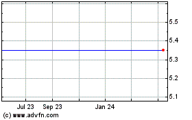 Click Here for more Union Acquisition Corp. Ordinary Shares Charts.