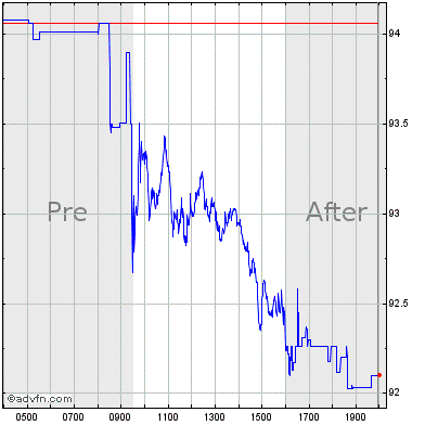 Grijpen hulp Pelgrim Nike Stock Quote. NKE - Stock Price, News, Charts, Message Board, Trades