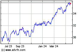 Click Here for more Fidelity International V... Charts.