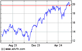 Click Here for more Horizons BetaPro NASDAQ ... Charts.