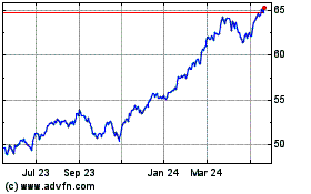 Click Here for more RBC Quant US Dividend Le... Charts.