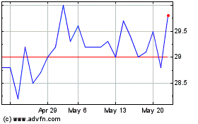 Click Here for more Nynomic Charts.