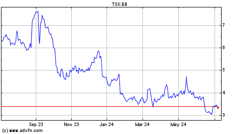 toronto stock exchange highest volume