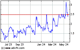 Click Here for more Chesapeake Gold Charts.