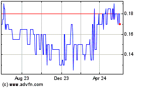 Click Here for more Yorkton Equity Charts.
