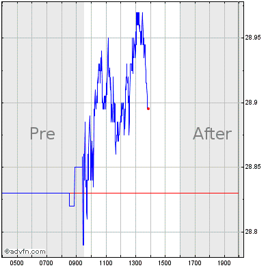 UBS Group (SWX:UBSG) - Target Price
